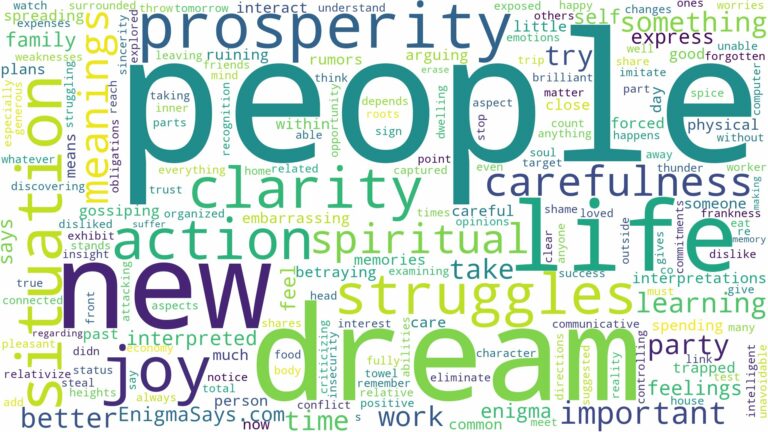 dream about people you don't like and related dreams with their meanings in a word cloud