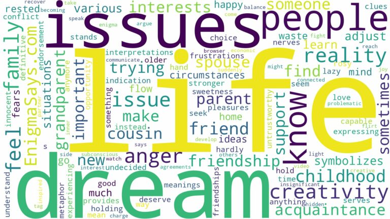 dream about people you know and related dreams with their meanings in a word cloud
