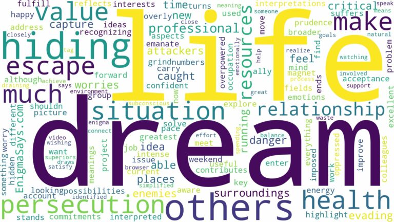 dream about persecution and related dreams with their meanings in a word cloud