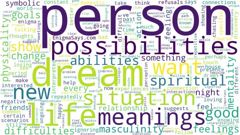 dream about person and related dreams with their meanings in a word cloud