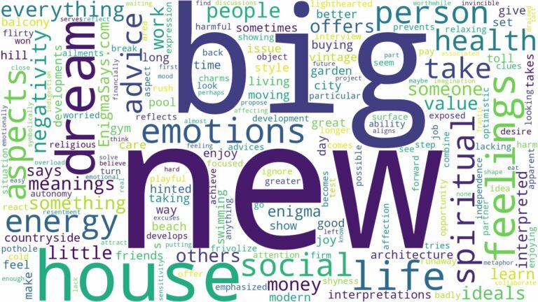 dream about a new big house and related dreams with their meanings in a word cloud