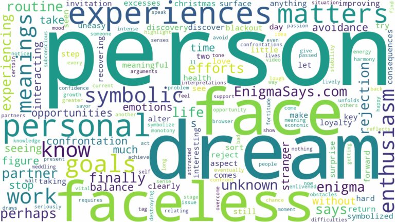 dream about person with no face and related dreams with their meanings in a word cloud