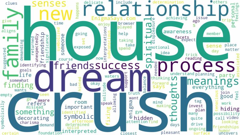 dream about your crush in your house and related dreams with their meanings in a word cloud