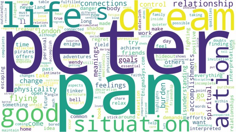 dream about peter pan and related dreams with their meanings in a word cloud