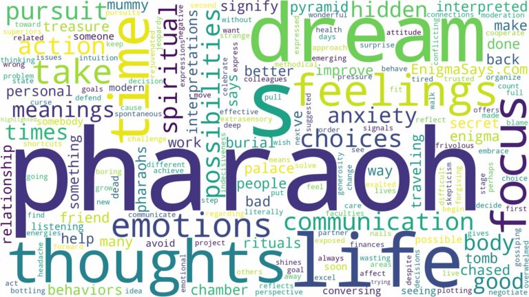 dream about pharaoh and related dreams with their meanings in a word cloud