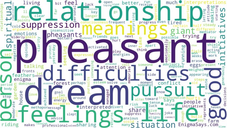 dream about pheasant and related dreams with their meanings in a word cloud