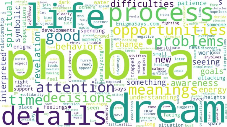 dream about phobia and related dreams with their meanings in a word cloud