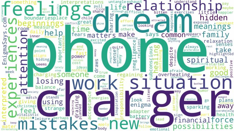 dream about phone charger and related dreams with their meanings in a word cloud
