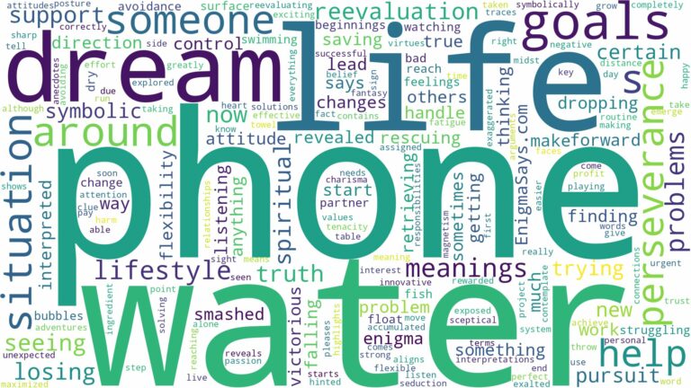 dream about phone in water and related dreams with their meanings in a word cloud