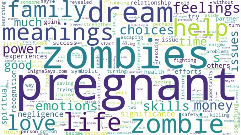 dreams about zombies while pregnant and related dreams with their meanings in a word cloud