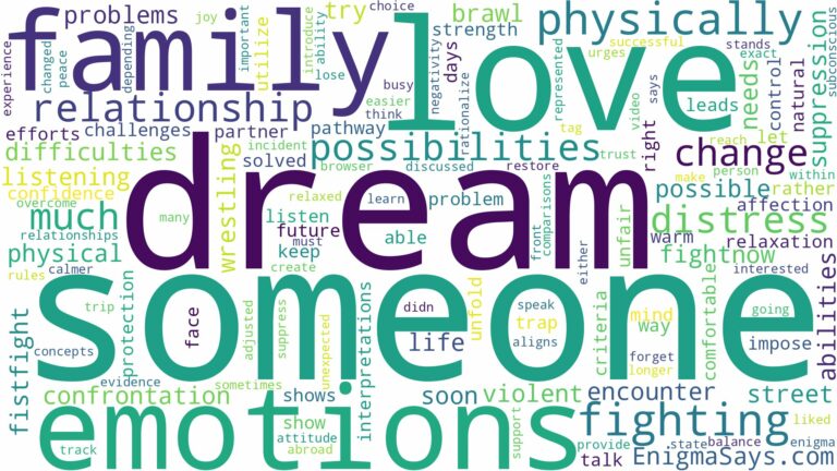 dreaming about physically fighting someone and related dreams with their meanings in a word cloud
