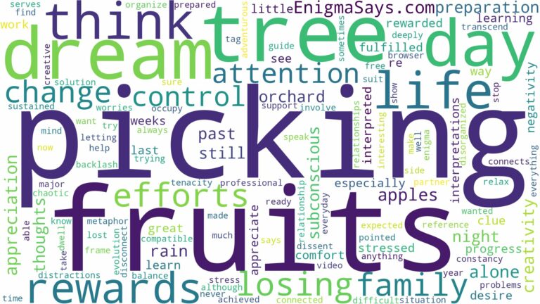 dreaming of picking fruits from a tree and related dreams with their meanings in a word cloud
