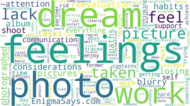 dreaming about picture being taken and related dreams with their meanings in a word cloud