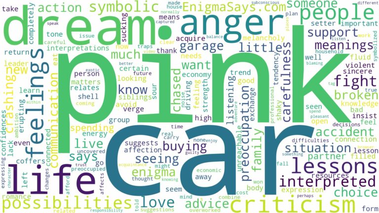 dream about pink car and related dreams with their meanings in a word cloud