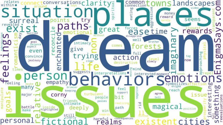 dreams about places that don't exist and related dreams with their meanings in a word cloud