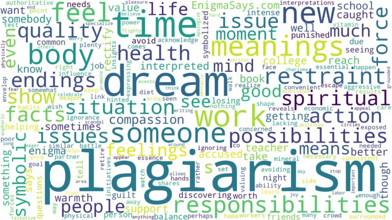 dream about plagiarism and related dreams with their meanings in a word cloud