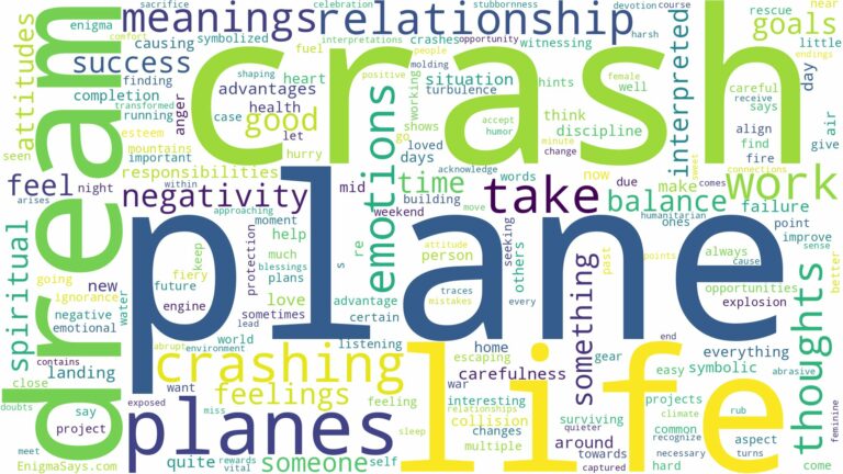 dream about plane crash and related dreams with their meanings in a word cloud