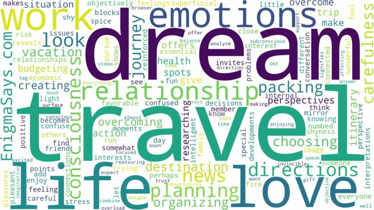 dream of planning to travel and related dreams with their meanings in a word cloud