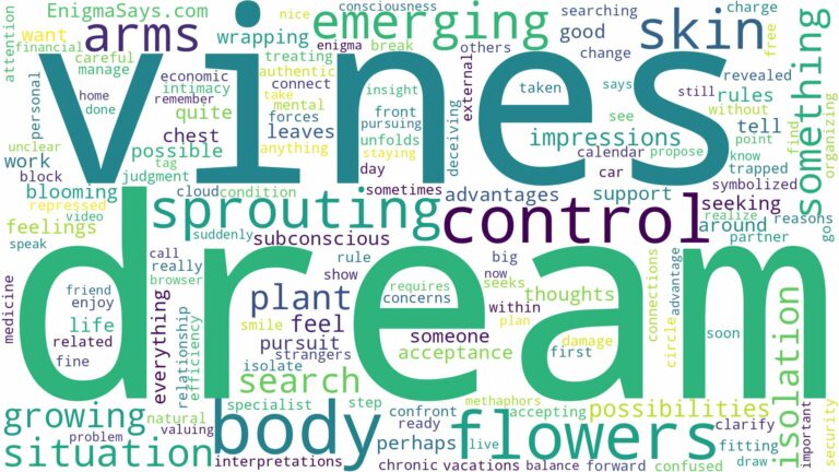 dreaming about plant growing out of body and related dreams with their meanings in a word cloud