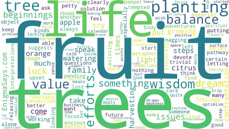 dreaming of planting fruit trees and related dreams with their meanings in a word cloud