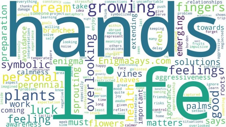 dreams about plants growing out of hands and related dreams with their meanings in a word cloud