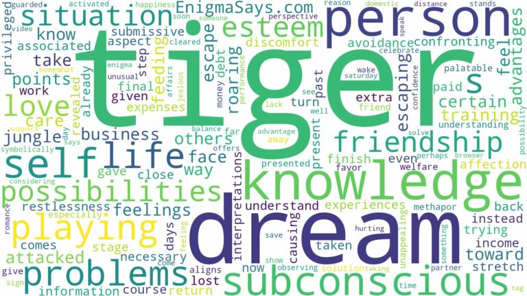 dreaming of playing with tiger and related dreams with their meanings in a word cloud