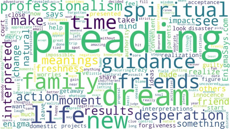 dream of pleading and related dreams with their meanings in a word cloud