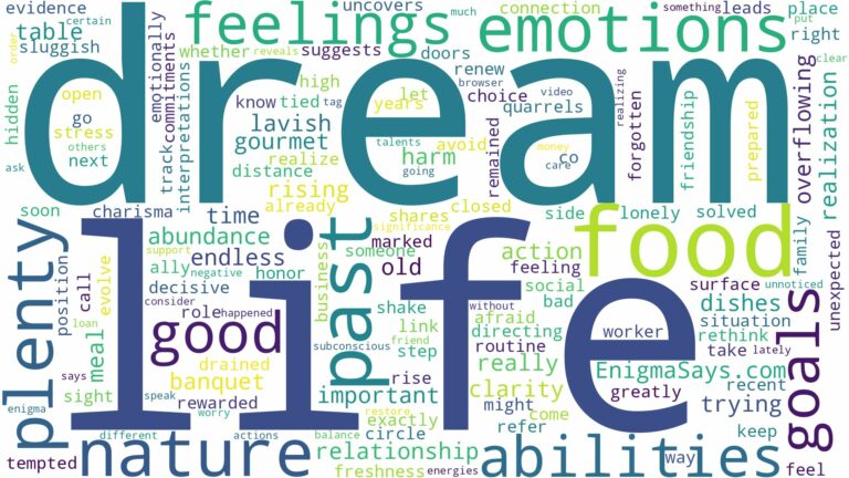 dream about plenty food and related dreams with their meanings in a word cloud