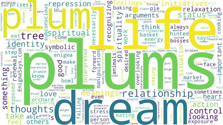 dreams about plums and related dreams with their meanings in a word cloud