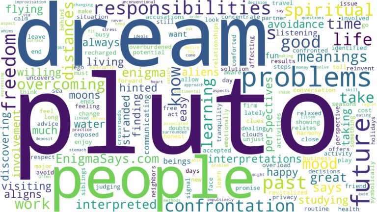 dream about pluto and related dreams with their meanings in a word cloud