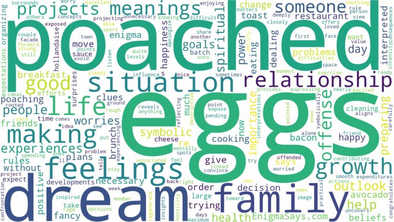 dream about poached eggs and related dreams with their meanings in a word cloud