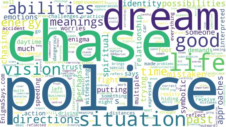 dream about police chase and related dreams with their meanings in a word cloud