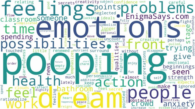 dreaming of pooping in front of people and related dreams with their meanings in a word cloud