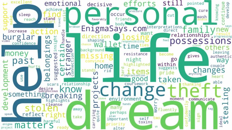 dreams about possessions being stolen and related dreams with their meanings in a word cloud