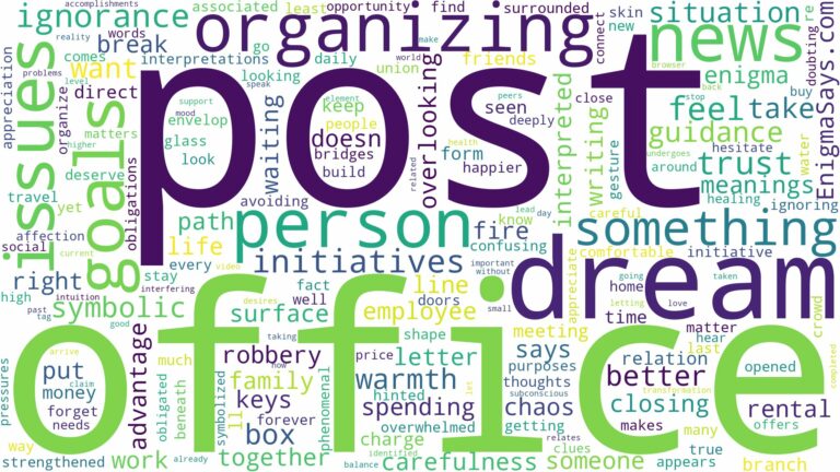 dream about post office and related dreams with their meanings in a word cloud