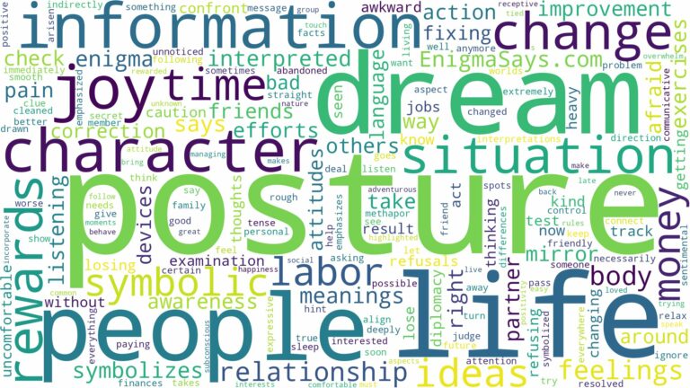 dream about posture and related dreams with their meanings in a word cloud