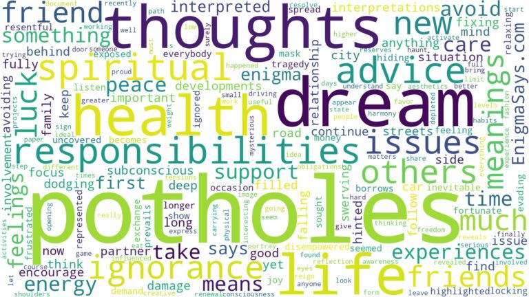 dreams about potholes and related dreams with their meanings in a word cloud