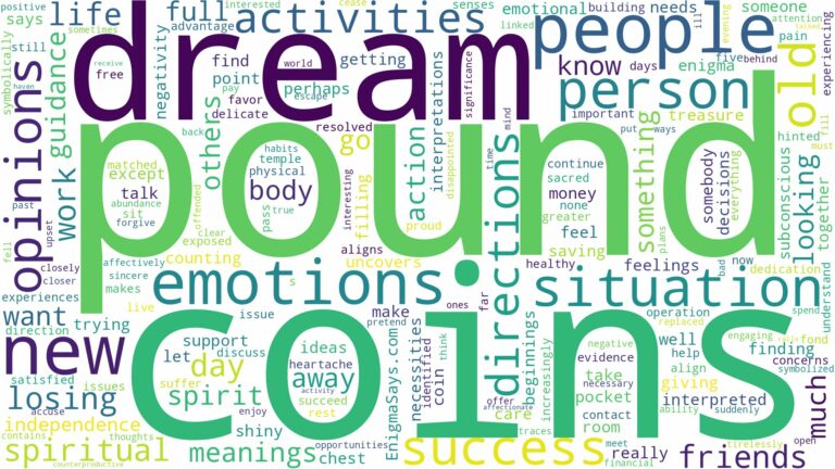dream about pound coins and related dreams with their meanings in a word cloud