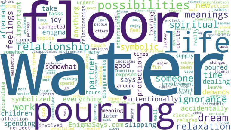 dreaming of pouring water on the floor and related dreams with their meanings in a word cloud