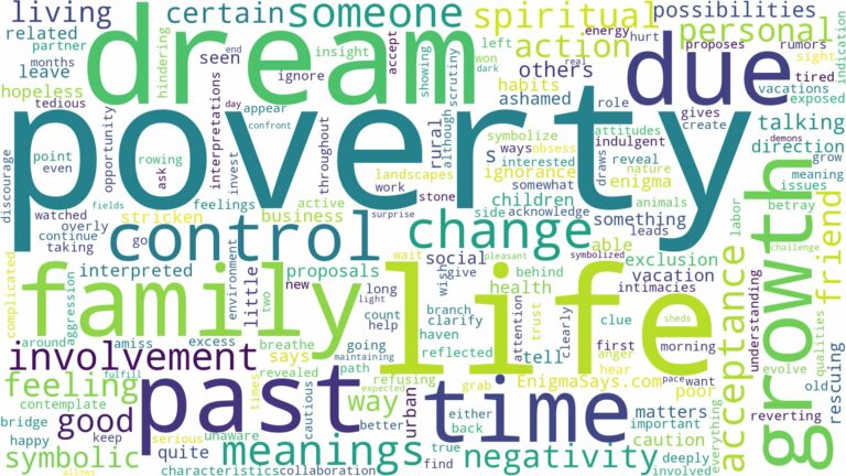 dream about poverty and related dreams with their meanings in a word cloud