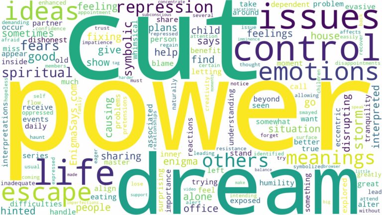 dream about power cut and related dreams with their meanings in a word cloud