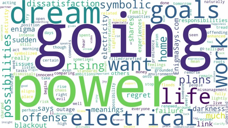 dreaming of power going out and related dreams with their meanings in a word cloud