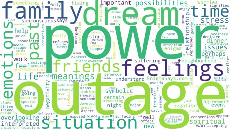dream about power outage and related dreams with their meanings in a word cloud