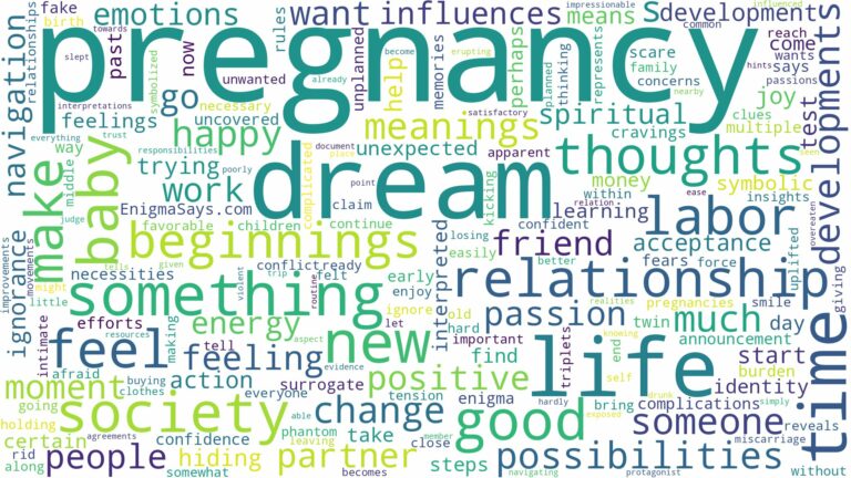 dream about pregnancy and related dreams with their meanings in a word cloud