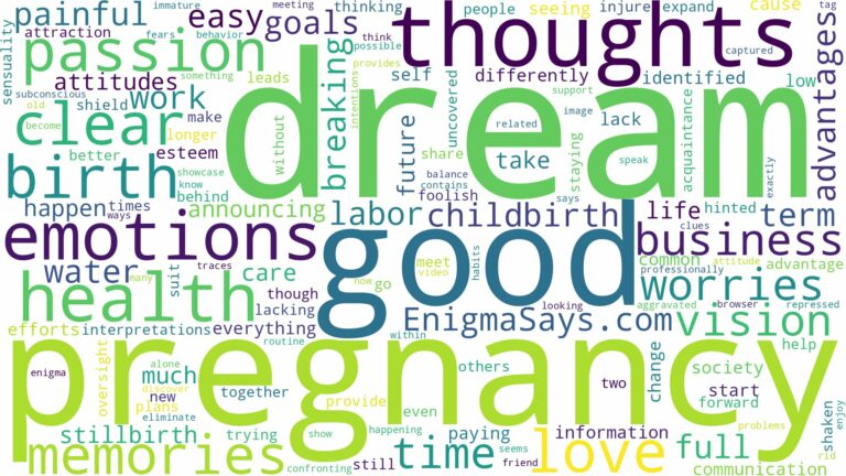 dream about pregnancy and birth and related dreams with their meanings in a word cloud