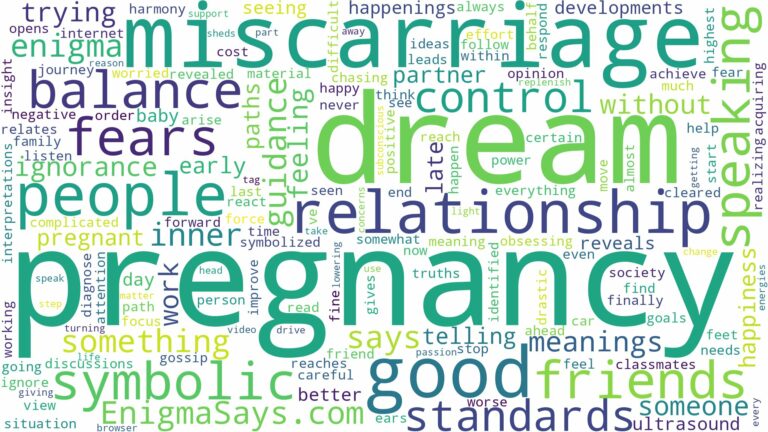 dream about pregnancy and miscarriage and related dreams with their meanings in a word cloud
