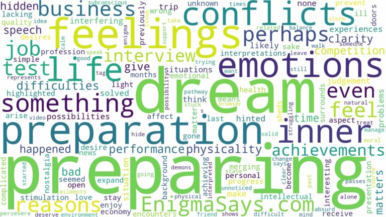 dream about preparation and related dreams with their meanings in a word cloud
