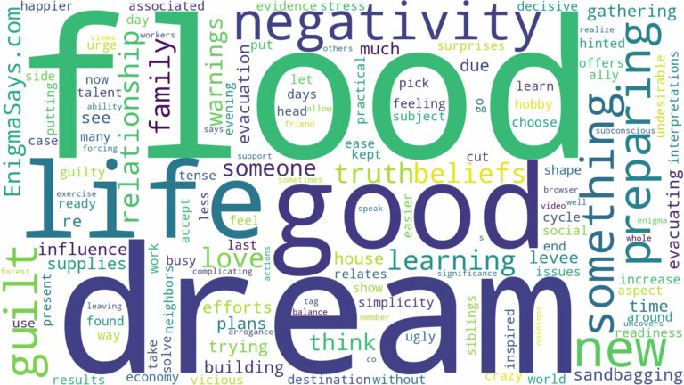 dream of preparing for a flood and related dreams with their meanings in a word cloud