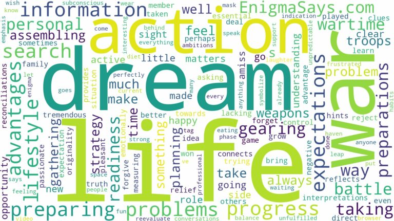 dream of preparing for war and related dreams with their meanings in a word cloud