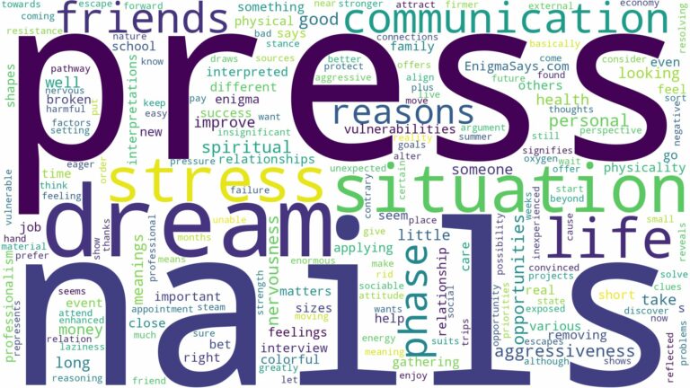 dreams about press on nails and related dreams with their meanings in a word cloud